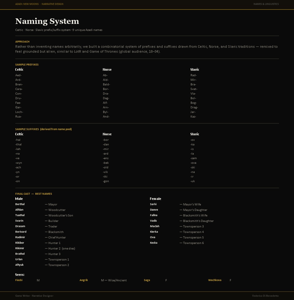 Azadi: Naming System