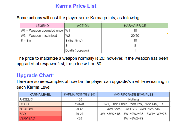 Dante Naraku: Karma Price List